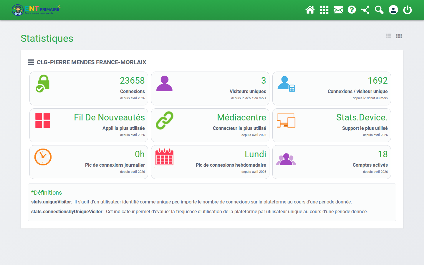 Tableau de bord Statistiques