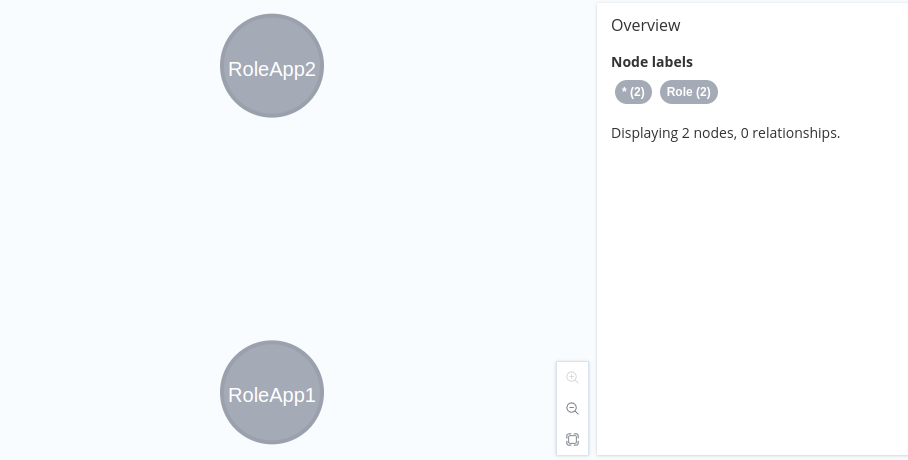 Directory role