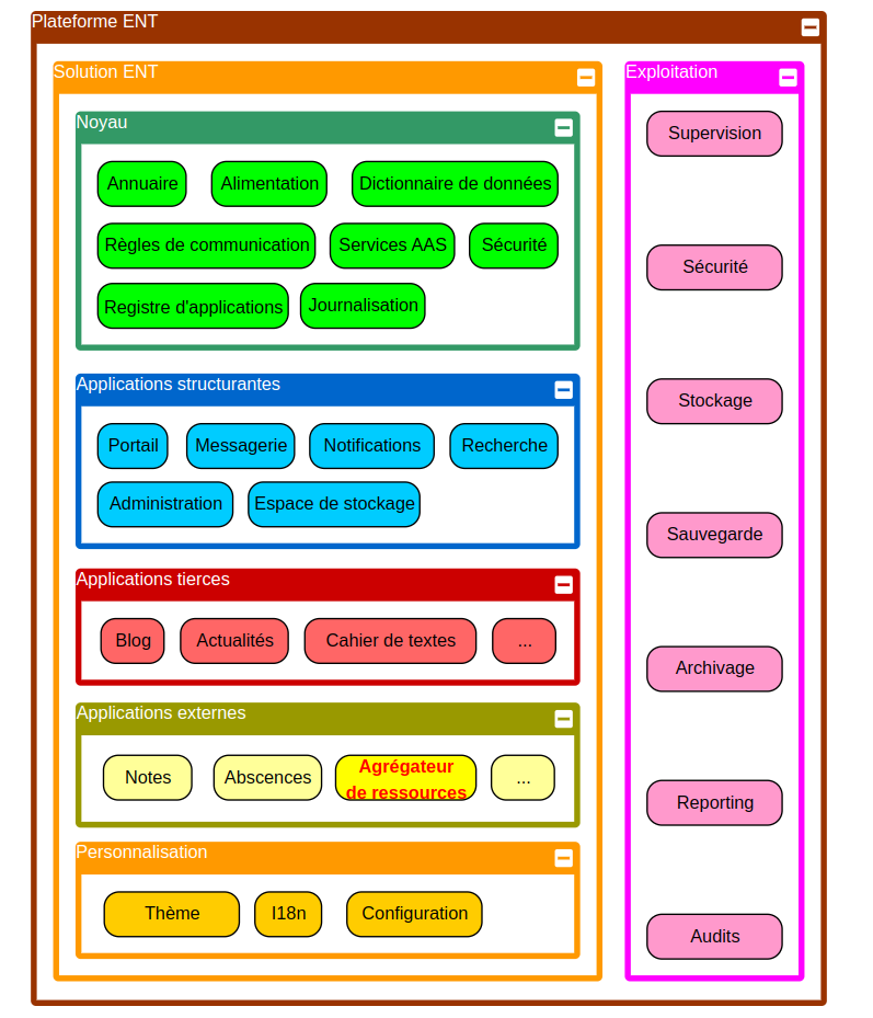 Plateforme Open ENT V3