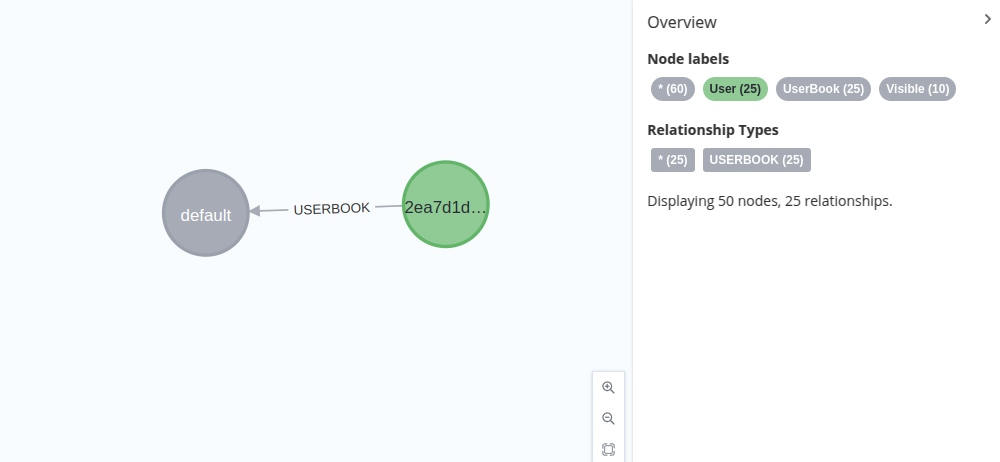USER_BOOK