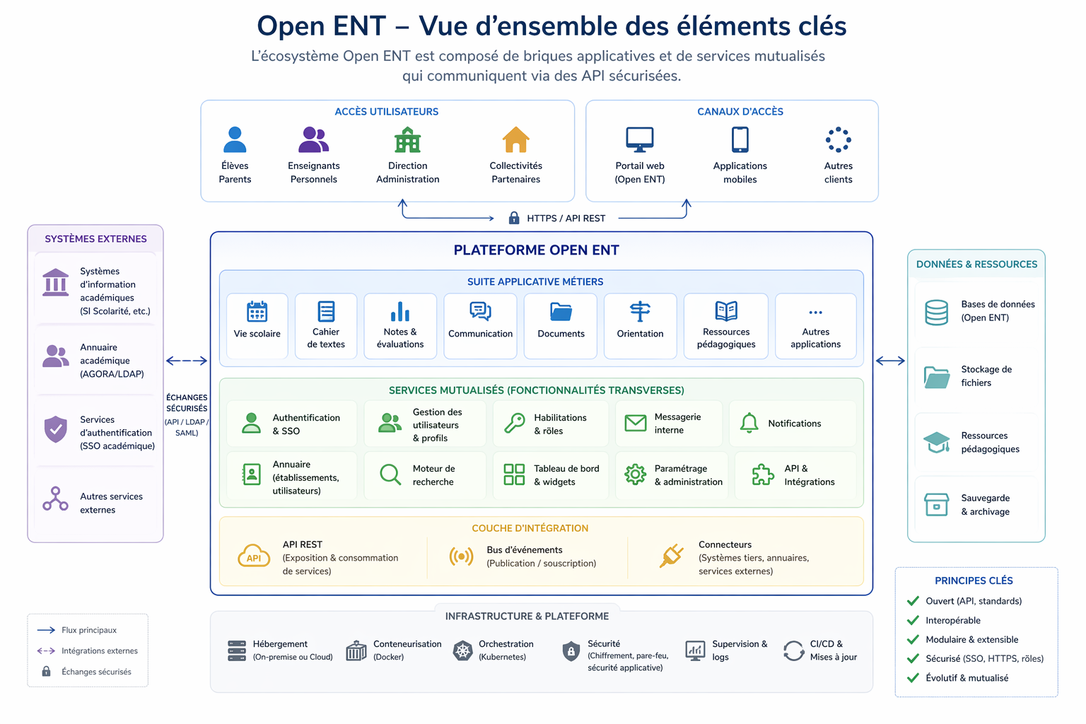 Systel Architecture Overview