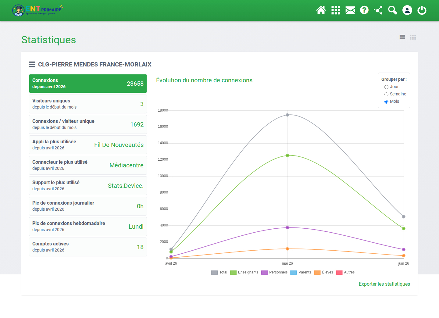 Vue liste Statistiques