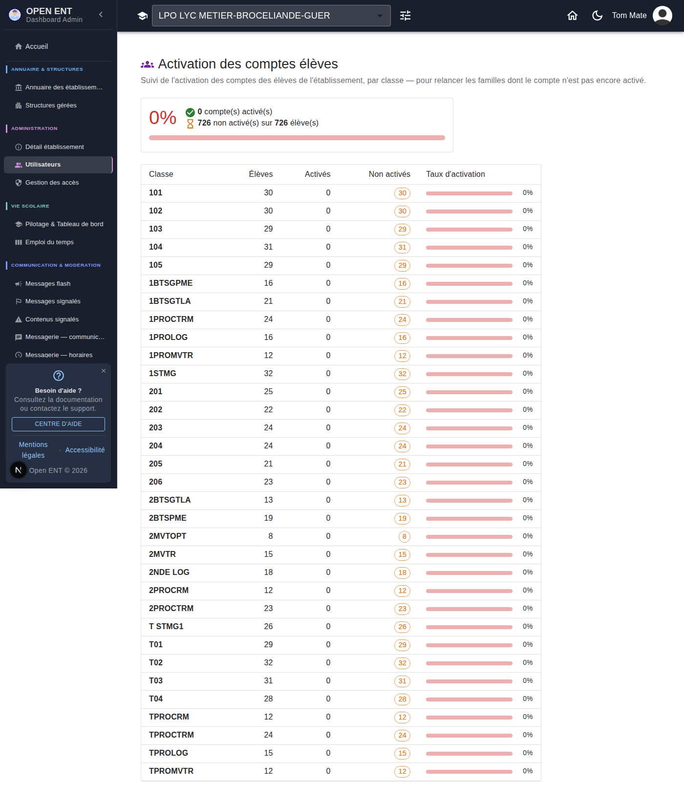 Suivi de l'activation des comptes élèves : récapitulatif global (taux, comptes activés / non activés) puis détail par classe avec barre de progression