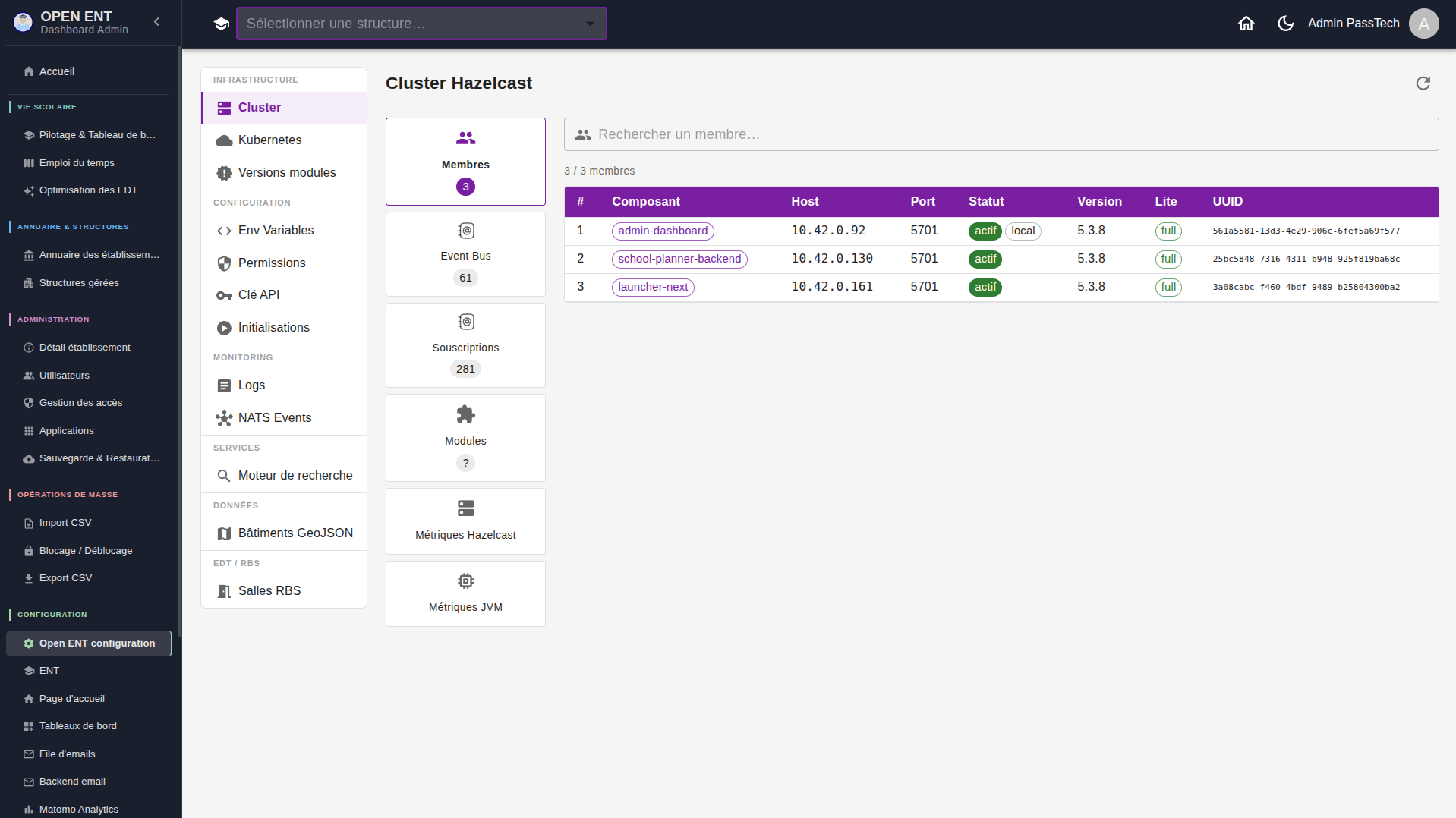 Configuration OpenENT — supervision du cluster Hazelcast
