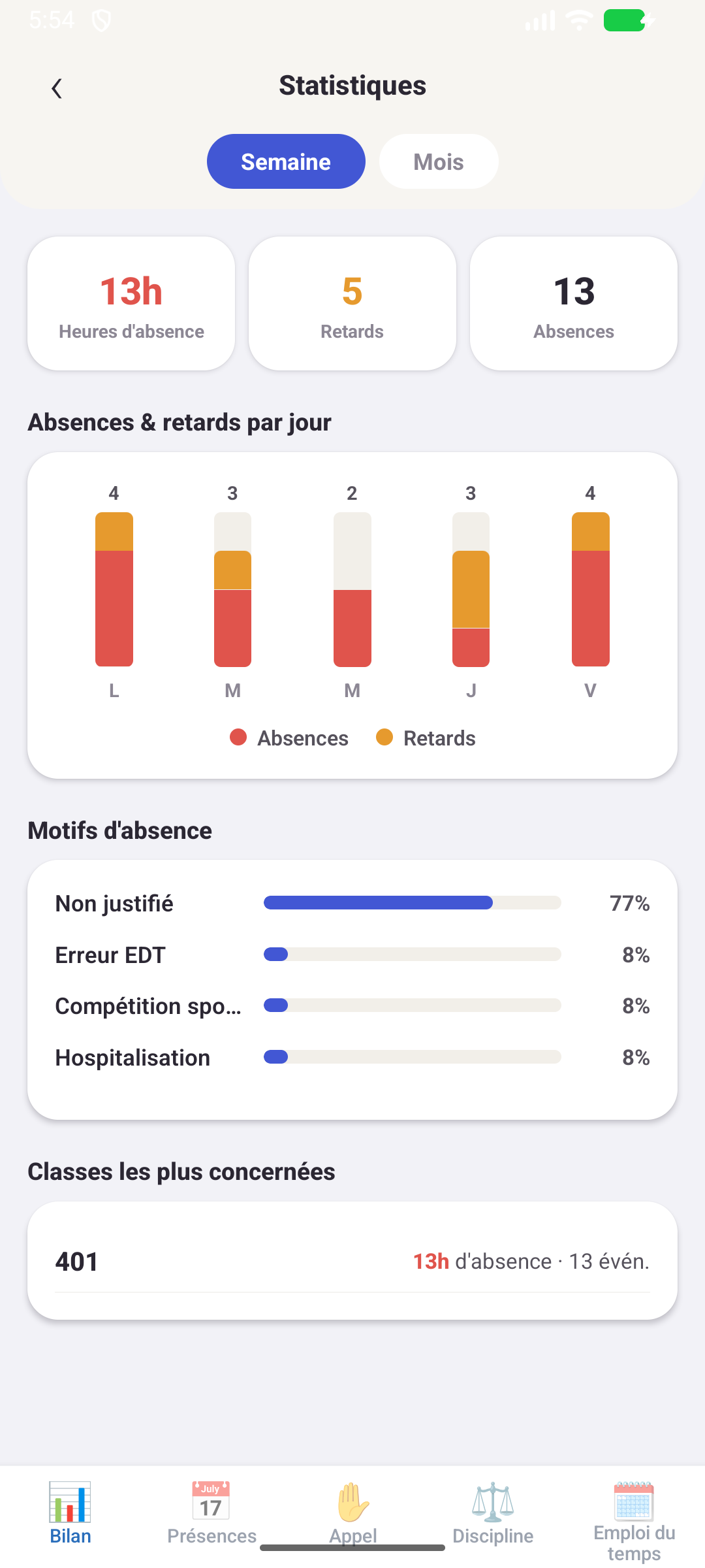 Statistiques